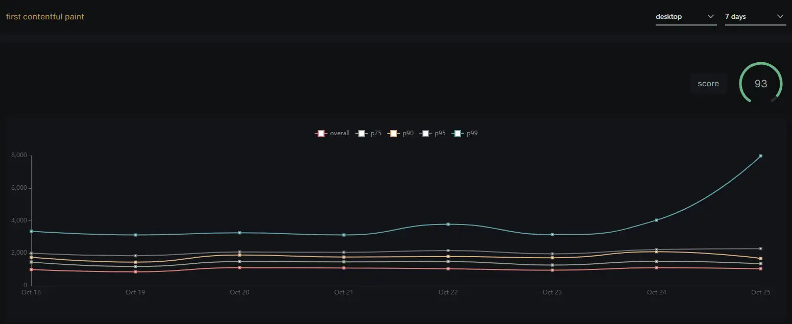 detailed analysis