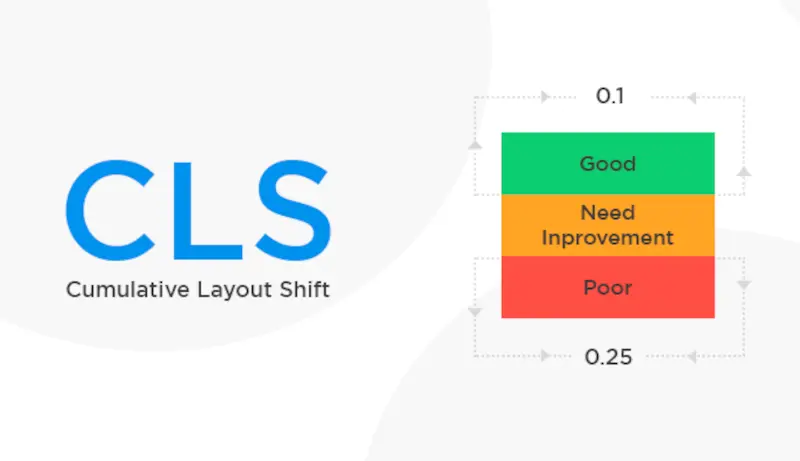 Cumulative Layout Shift Explained: Tips to Minimize Unexpected Page Movements